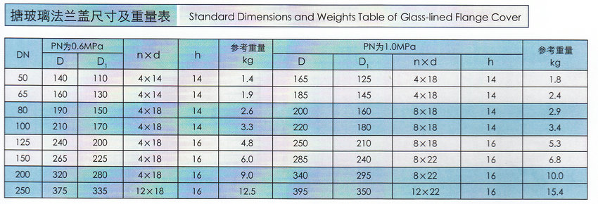 草莓视频在线下载观看法兰盖规格尺寸表