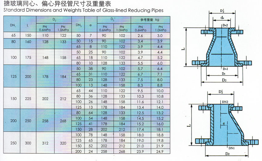 草莓视频在线下载观看法兰盖经管尺寸