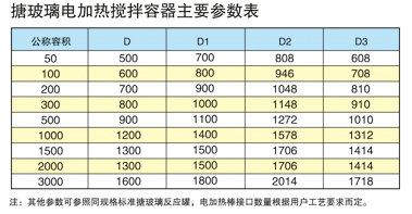 草莓视频在线下载观看电加热搅拌容器主要参数表