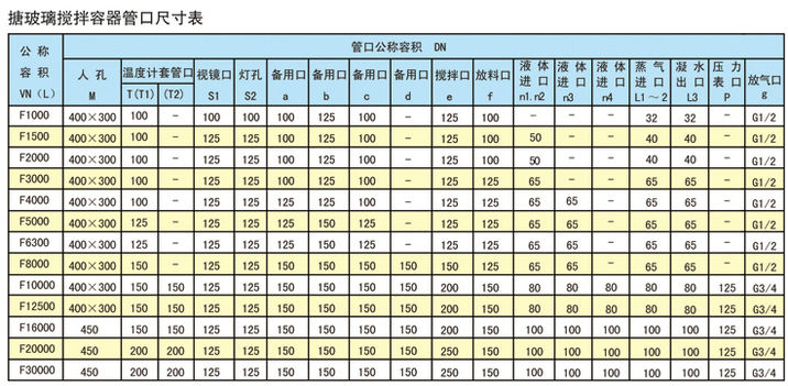 草莓视频在线下载观看搅拌容器管口尺寸表